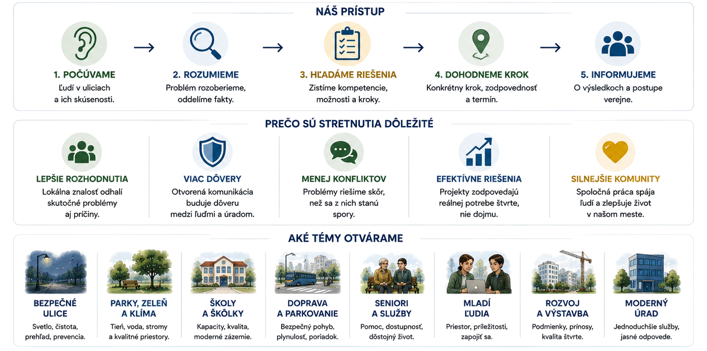 Pre Nové Mesto.