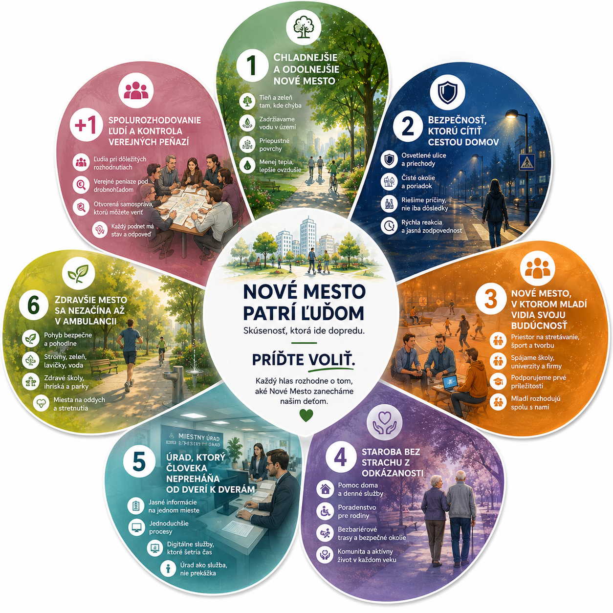 Pre Nové Mesto.