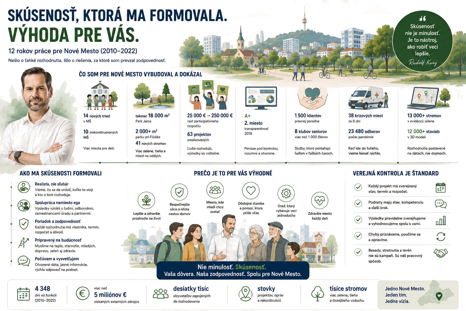Pre Nové Mesto.