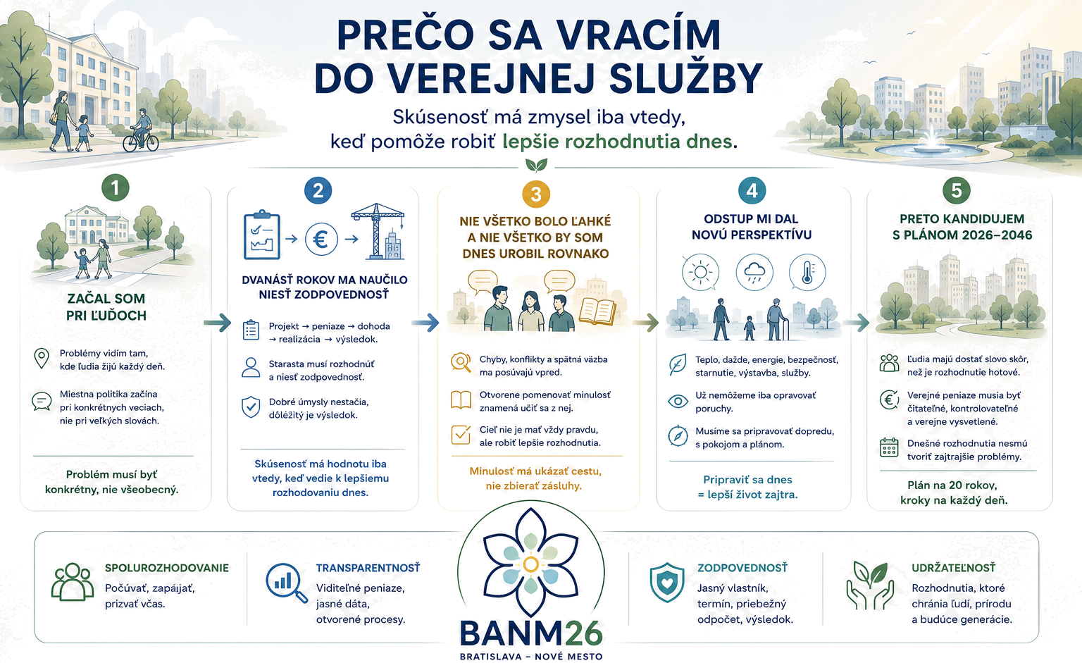 Pre Nové Mesto.