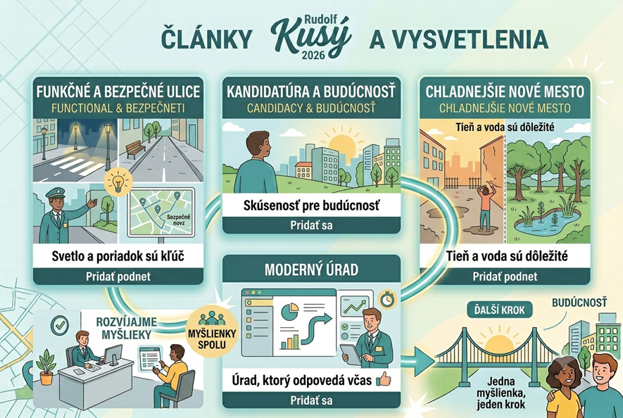 Dočasný hero vizuál stránky Články s redakčnými kartami a prepojenými témami.