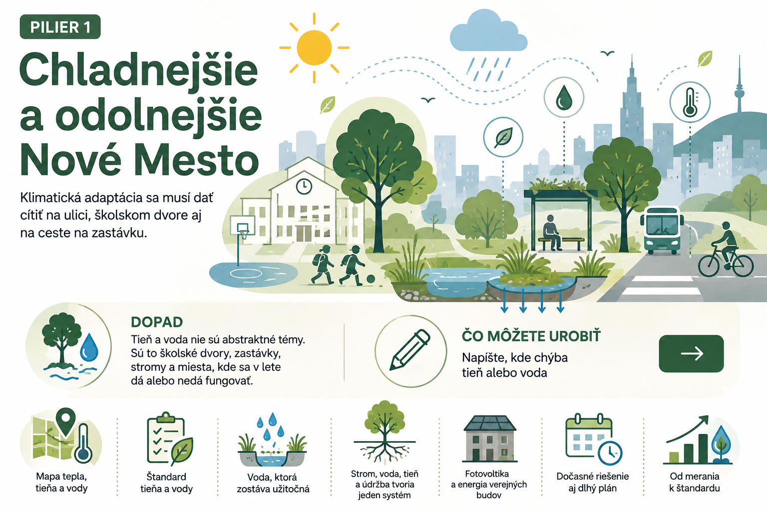 Pre Nové Mesto.