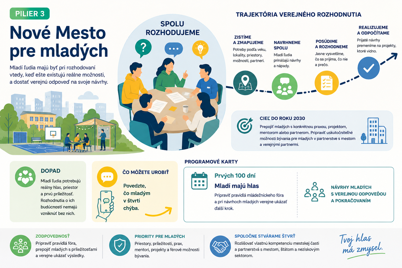 Pre Nové Mesto.
