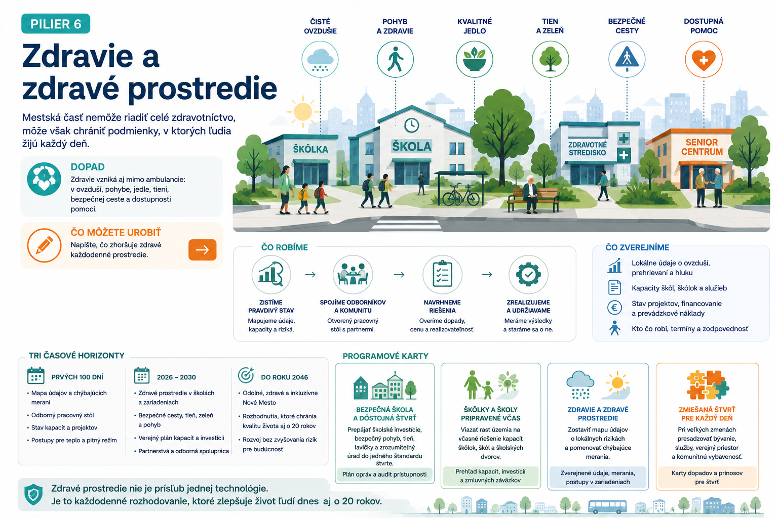 Pre Nové Mesto.