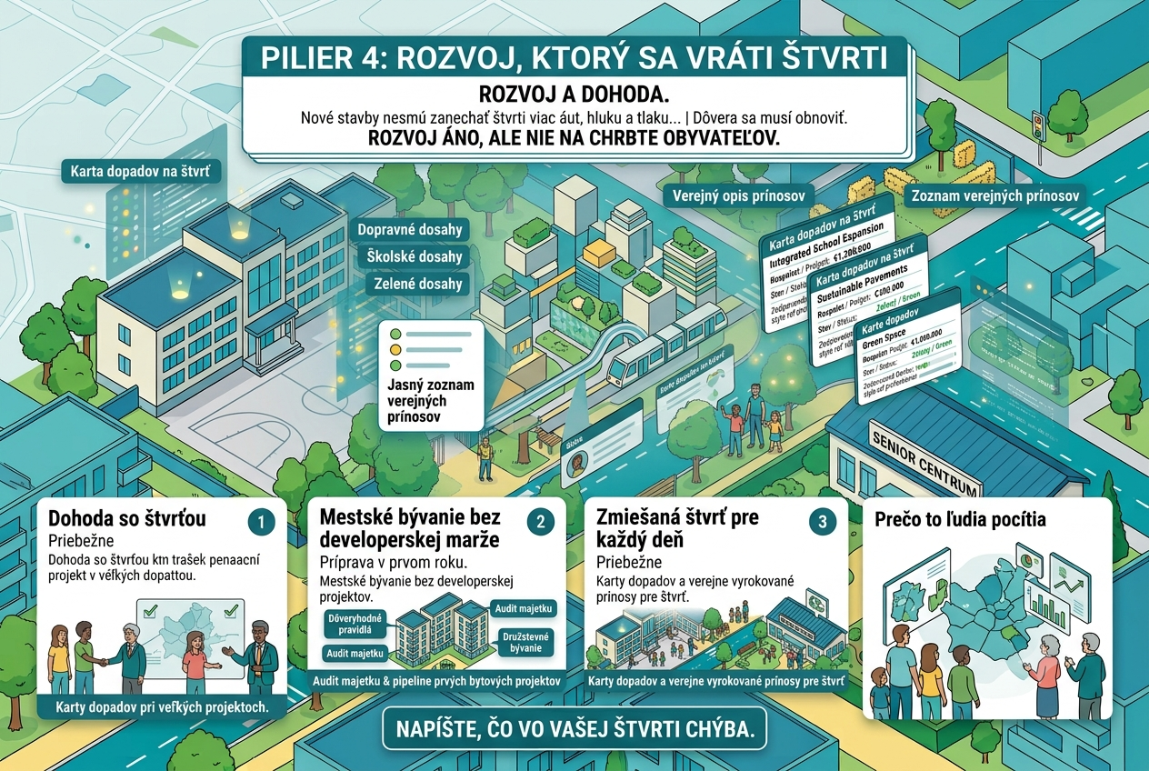 Abstraktné bloky budov a štvrťovej línie symbolizujúce rozvoj a verejnú hodnotu.