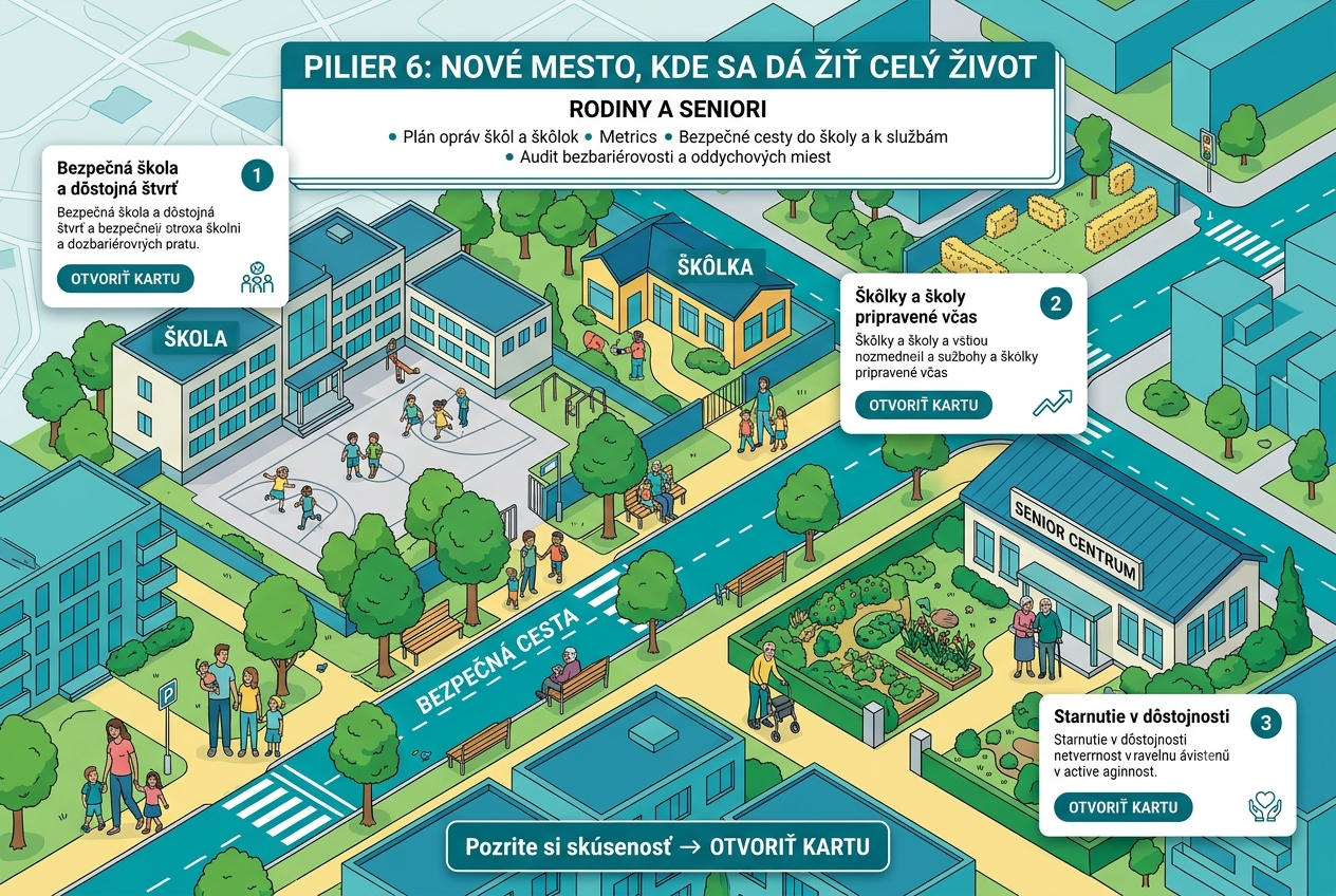 Grafika školskej infraštruktúry a verejných budov pre rodiny aj seniorov.
